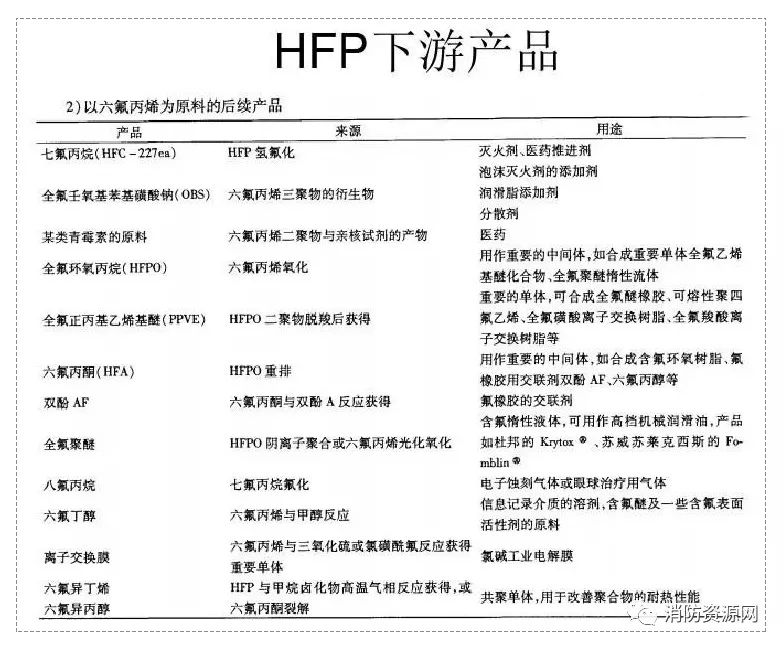 七氟丙烷灭火剂，“作妖” 史 ！