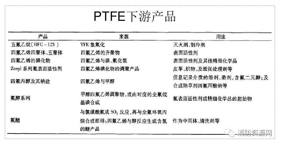 七氟丙烷灭火剂，“作妖” 史 ！